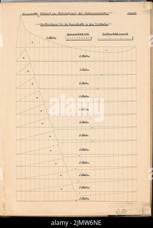 Guttstadt Richard (né en 1879), agrandissement et reconception de la gare Anhalter Bahnhof de Berlin. Concours Schinkel 1908 (19 mars 1908): Transfert Kollonnenstrasse: Lignes d'influence pour les forces de tension dans les marchés verticaux. Alimente les plans. Encre sur carton, 73,5 x 51,7 cm (y compris les bords de balayage) Guttstadt Richard Johann (1879-1942): Erweiterung und Umgestaltung des Anhalter Bahnhofs, Berlin. Schinkelwettbewerb 1908 Banque D'Images