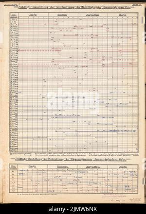 Guttstadt Richard (né en 1879), agrandissement et reconception de la gare Anhalter Bahnhof de Berlin. Concours Schinkel 1908 (03/19/1908): Gouvernement de la gare et du vague hangar. Tableaux. Encre, encre colorée sur carton, 73,2 x 52,3 cm (y compris les bords de balayage) Guttstadt Richard Johann (1879-1942): Erweiterung und Umgestaltung des Anhalter Bahnhofs, Berlin. Schinkelwettbewerb 1908 Banque D'Images