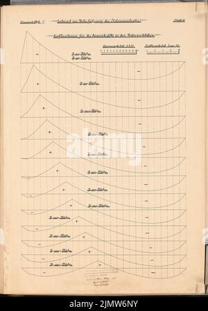 Guttstadt Richard (né en 1879), agrandissement et reconception de la gare Anhalter Bahnhof de Berlin. Concours Schinkel 1908 (03/19/1908): Transfert Kollonnenstrasse: Lignes d'influence pour les forces de tension dans les barres souterraines. Alimente les plans. Encre sur carton, 74,2 x 51,8 cm (y compris les bords de balayage) Guttstadt Richard Johann (1879-1942): Erweiterung und Umgestaltung des Anhalter Bahnhofs, Berlin. Schinkelwettbewerb 1908 Banque D'Images