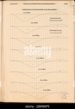 Guttstadt Richard (né en 1879), agrandissement et reconception de la gare Anhalter Bahnhof de Berlin. Concours Schinkel 1908 (19 mars 1908): Transfert Kollonnenstrasse: Lignes d'influence pour les forces de tension dans les sangles supérieures. Alimente les plans. Encre sur carton, 73,8 x 53,6 cm (y compris les bords de balayage) Guttstadt Richard Johann (1879-1942): Erweiterung und Umgestaltung des Anhalter Bahnhofs, Berlin. Schinkelwettbewerb 1908 Banque D'Images