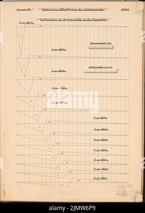 Guttstadt Richard (né en 1879), agrandissement et reconception de la gare Anhalter Bahnhof de Berlin. Compétition Schinkel 1908 (19 mars 1908): Transfert Kollonnenstrasse: Lignes d'influence pour les forces de tension en diagonales. Alimente les plans. Encre sur carton, 73,2 x 52,4 cm (y compris les bords de balayage) Guttstadt Richard Johann (1879-1942): Erweiterung und Umgestaltung des Anhalter Bahnhofs, Berlin. Schinkelwettbewerb 1908 Banque D'Images