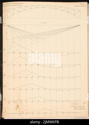 Buddenberg Arnold, rénovation des installations de la station dans A. Schinkel Competition 1907 (14.03.1907): Pont de rue d'état. Alimente les plans. Encre, encre colorée sur carton, 65,4 x 49 cm (y compris les bords de balayage) Buddenberg Arnold : Umbau der Bahnhofsanlagen in A. Schinkelwettbewerb 1907 Banque D'Images