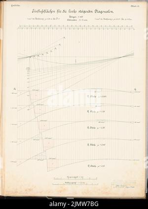 Franzius Otto, ferry suspendu au-dessus du canal Kaiser Wilhelm (canal Ostsee Nord) près de Brunsbüttel. Compétition Schinkel 1903 (15.08.1904): Zones d'influence pour les diagonales croissantes. Alimente les plans. Encre, aquarelle couleur encre sur la boîte, 67,2 x 50,1 cm (y compris les bords de balayage) Franzius Otto : Schwebefähre über den Kaiser-Wilhelm-Kanal (Nord-Ostsee-Kanal) BEI Brunsbüttel. Schinkelwettbewerb 1903 Banque D'Images