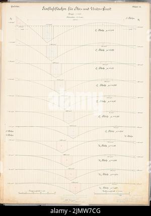 Franzius Otto, ferry suspendu au-dessus du canal Kaiser Wilhelm (canal Ostsee Nord) près de Brunsbüttel. Compétition Schinkel 1903 (15.08.1904) : zones d'influence pour les tapis supérieur et inférieur. Alimente les plans. Encre, aquarelle couleur encre sur la boîte, 67,3 x 49,6 cm (y compris les bords de balayage) Franzius Otto : Schwebefähre über den Kaiser-Wilhelm-Kanal (Nord-Ostsee-Kanal) BEI Brunsbüttel. Schinkelwettbewerb 1903 Banque D'Images