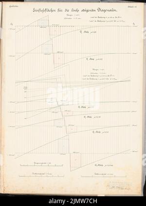 Franzius Otto, ferry suspendu au-dessus du canal Kaiser Wilhelm (canal Ostsee Nord) près de Brunsbüttel. Compétition Schinkel 1903 (15.08.1904): Zones d'influence pour les diagonales croissantes. Alimente les plans. Encre, aquarelle couleur encre sur la boîte, 67,3 x 50,1 cm (y compris les bords de balayage) Franzius Otto : Schwebefähre über den Kaiser-Wilhelm-Kanal (Nord-Ostsee-Kanal) BEI Brunsbüttel. Schinkelwettbewerb 1903 Banque D'Images