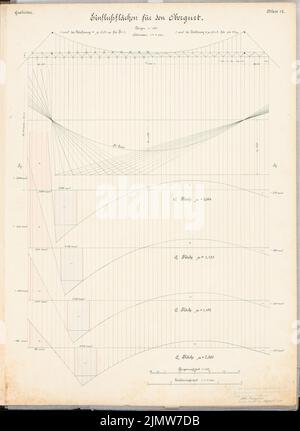 Franzius Otto, ferry suspendu au-dessus du canal Kaiser Wilhelm (canal Ostsee Nord) près de Brunsbüttel. Concours Schinkel 1903 (15.08.1904) : zones d'influence pour la ceinture haute. Alimente les plans. Encre, aquarelle couleur encre sur la boîte, 67,1 x 49 cm (y compris les bords de balayage) Franzius Otto : Schwebefähre über den Kaiser-Wilhelm-Kanal (Nord-Ostsee-Kanal) BEI Brunsbüttel. Schinkelwettbewerb 1903 Banque D'Images