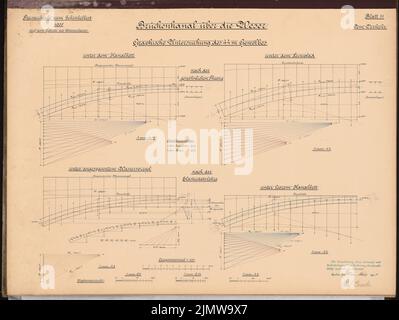 GERECKE Paul, pont au-dessus du Weser pour le canal Rhin-Egg près de Minden. Concours Schinkel 1905 (15 mars 1905): Canal de pont: Examen graphique de la voûte de 44 M. Schemata 1: 100, forces. Encre, encre colorée sur carton, 49,8 x 66,1 cm (y compris les bords de balayage) Gerecke Paul : Brückenkanal über die Weser für den Rhein-Elbe-Kanal BEI Minden. Schinkelwettbewerb 1905 Banque D'Images