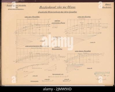 GERECKE Paul, pont au-dessus du Weser pour le canal Rhin-Egg près de Minden. Concours Schinkel 1905 (15 mars 1905): Canal de pont: Examen graphique de la voûte de 36 M. Schemata 1: 100, forces. Encre, encre colorée sur carton, 49,8 x 66 cm (y compris les bords de balayage) Gerecke Paul : Brückenkanal über die Weser für den Rhein-Elbe-Kanal BEI Minden. Schinkelwettbewerb 1905 Banque D'Images
