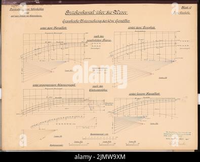 GERECKE Paul, pont au-dessus du Weser pour le canal Rhin-Egg près de Minden. Concours Schinkel 1905 (15 mars 1905): Canal de pont: Examen graphique de la voûte de 40 M. Schemata 1: 100, forces. Encre, encre colorée sur carton, 50 x 65,9 cm (y compris les bords de balayage) Gerecke Paul : Brückenkanal über die Weser für den Rhein-Elbe-Kanal BEI Minden. Schinkelwettbewerb 1905 Banque D'Images