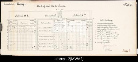 Dirksen Friedrich (mort en 1907), gare principale de Leipzig. Compétition Schinkel 1899 (04.05.1900) : panneau de verrouillage pour le côté sud. Tableau et texte. Encre sur carton, 37,8 x 92,5 cm (y compris les bords de numérisation) Dircksen Friedrich (Gest. 1907): Hauptbahnhof, Leipzig. Schinkelwettbewerb 1899 Banque D'Images