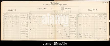 Dirksen Friedrich (mort en 1907), gare principale de Leipzig. Compétition Schinkel 1899 (04.05.1900) : panneau de verrouillage pour le côté nord. Tableau et texte. Encre sur carton, 63,1 x 166,2 cm (y compris les bords de numérisation) Dircksen Friedrich (Gest. 1907): Hauptbahnhof, Leipzig. Schinkelwettbewerb 1899 Banque D'Images