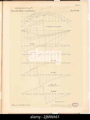 Schimpff Gustav (1871-1919), chemin de fer nord-sud traversant Berlin. Concours Schinkel 1897 (1897): Spreebrücke. Plans de pouvoirs (influences de l'horizontale). Encre, encre colorée sur carton, 66,3 x 52,6 cm (y compris les bords de balayage) Schimpff Gustav (1871-1919): Nord-Süd-Bahn durch Berlin. Schinkelwettbewerb 1897 Banque D'Images