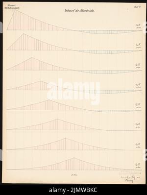 Blunck Otto (1882-1919), liaison entre les rives droite et gauche du Rhin et l'Ahrtalbahn. Concours Schinkel 1909 (03/19/1909): Rheinbrücke: Plans du peuple. Tuche aquarelle sur la boîte, 74,1 x 58,8 cm (y compris les bords de balayage) Blunck Otto (1882-1919): Verbindung zwischen rechts- und linksrheinischer Bahn der Ahrtalbahn. Schinkelwettbewerb 1909 Banque D'Images