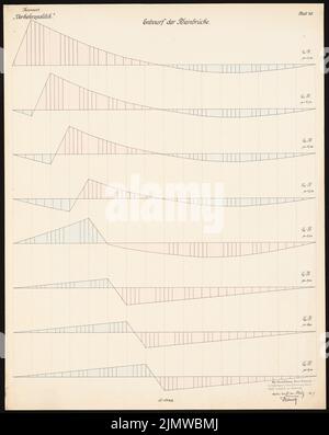 Blunck Otto (1882-1919), liaison entre les rives droite et gauche du Rhin et l'Ahrtalbahn. Concours Schinkel 1909 (03/19/1909): Rheinbrücke: Plans du peuple. Tuche aquarelle sur la boîte, 73,8 x 58,8 cm (y compris les bords de balayage) Blunck Otto (1882-1919): Verbindung zwischen rechts- und linksrheinischer Bahn der Ahrtalbahn. Schinkelwettbewerb 1909 Banque D'Images