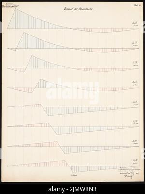 Blunck Otto (1882-1919), liaison entre les rives droite et gauche du Rhin et l'Ahrtalbahn. Concours Schinkel 1909 (03/19/1909): Rheinbrücke: Plans du peuple. Tuche aquarelle sur la boîte, 75 x 59,4 cm (y compris les bords de balayage) Blunck Otto (1882-1919): Verbindung zwischen rechts- und linksrheinischer Bahn der Ahrtalbahn. Schinkelwettbewerb 1909 Banque D'Images