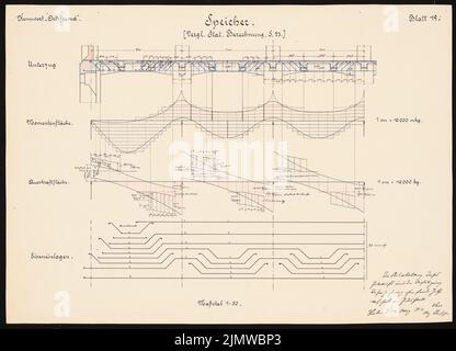 KOSS Achmed (1887-1914), système portuaire pour Gdansk-Neufahrwasser. Concours Schinkel 1914 (14.03.1914) : mémoire. Plans de pouvoirs, schémas 1:50. Encre, aquarelle couleur encre sur la boîte, 36 x 49,9 cm (y compris les bords de numérisation) Koss Achmed (1887-1914): Hafenanlage, Danzig-Neufahrwasser. Schinkelwettbewerb 1914 Banque D'Images