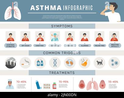 Traitement de l'asthme. Méthodes de prévention de la santé respiratoire inhalateur pilules Clean Breath mal récent vecteur infographie icônes et texte Illustration de Vecteur