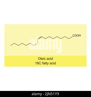 Structure chimique de l'acide oléique (18 acides gras carboniques) sur fond jaune. Illustration de Vecteur