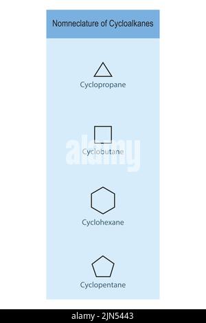 Nomenclature des cycloalcanes - cyclopropane, cyclobutane, cyclopentane, cyclohexane structures de fond bleu. Illustration de Vecteur