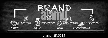 Marque. Illustration avec mots-clés et icônes. Bannière horizontale pour tableau à craie. Banque D'Images
