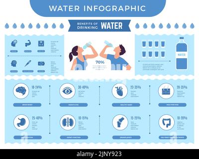Infographie sur l'eau. Avantages de boire plus d'eau différents nutrition pour le corps humain image récente d'infographie vectorielle avec place pour le texte Illustration de Vecteur