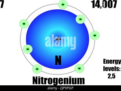 Atome d'azote, avec niveaux de masse et d'énergie. Illustration vectorielle Illustration de Vecteur