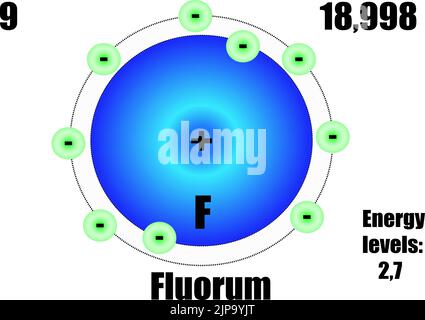 Atome de fluor, avec niveaux de masse et d'énergie. Illustration vectorielle Illustration de Vecteur