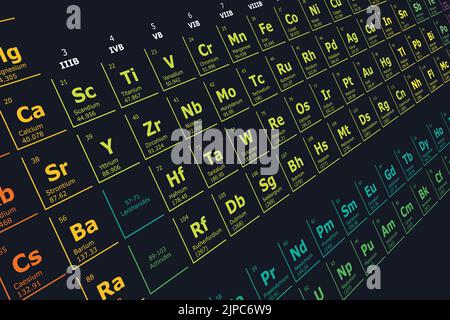 Arrière-plan futuriste coloré en perspective de la table périodique des éléments chimiques avec leur nombre atomique, leur poids atomique, leur nom d'élément et leur sym Illustration de Vecteur