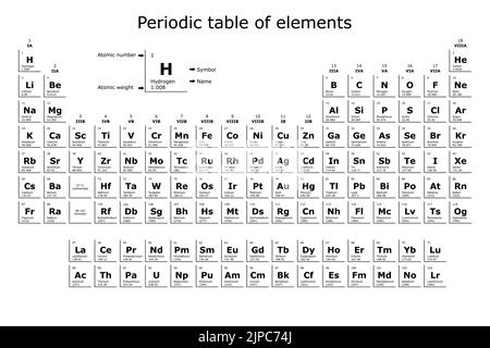 Tableau périodique des éléments chimiques avec leur numéro atomique, leur poids atomique, leur nom et leur symbole sur fond blanc Illustration de Vecteur