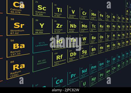 Arrière-plan moderne et coloré du tableau périodique des éléments chimiques classés en métaux, non-métaux et métaux sur fond noir Illustration de Vecteur
