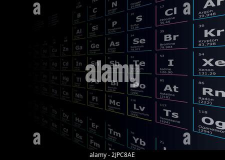 Arrière-plan futuriste du tableau périodique des éléments chimiques avec leur numéro atomique, leur poids atomique, leur nom d'élément et leur symbole dans la perspective o Illustration de Vecteur