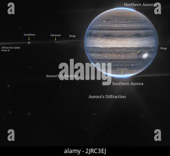 Le télescope spatial James Webb de la NASA a capturé de nouvelles images de Jupiter, présentant les tempêtes géantes de la planète, les vents puissants, les aurores et les conditions extrêmes de température et de pression. Les deux images proviennent de la caméra proche infrarouge (NIRCam) de l'observatoire, qui possède trois filtres infrarouges spécialisés qui présentent les détails de la planète. La lumière infrarouge étant invisible pour l'œil humain, elle a été cartographiée sur le spectre visible. En général, les longueurs d'onde les plus longues apparaissent plus rouges et les longueurs d'onde les plus courtes apparaissent plus bleues. Crédit : UPI/Alay Live News Banque D'Images