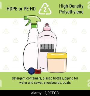 Infographie sur le code de recyclage du plastique HDPE. Le polyéthylène haute densité est un polymère pour l'emballage, les produits chimiques domestiques et les contenants de boissons. Déchets de manag Illustration de Vecteur