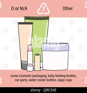 Infographie sur le code de recyclage des autres plastiques. Combinaisons de plusieurs types ou d'autres polymères pour lunettes, tubes cosmétiques, bouteilles pour bébés et pour sportifs Illustration de Vecteur