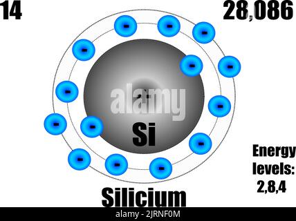 Atome de silicium, avec masse et niveaux d'énergie. Illustration vectorielle Illustration de Vecteur