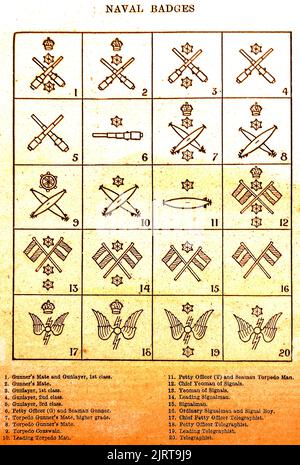 Un tableau d'identification britannique vintage montrant et expliquant les insignes de la marine pour les grades, les prix et les titres de poste Banque D'Images