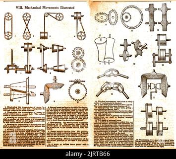 Illustration historique montrant les mouvements mécaniques couramment utilisés et expliquant leurs utilisations. Banque D'Images