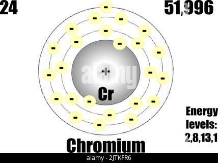 Atome de chrome, avec masse et niveaux d'énergie. Illustration vectorielle Illustration de Vecteur