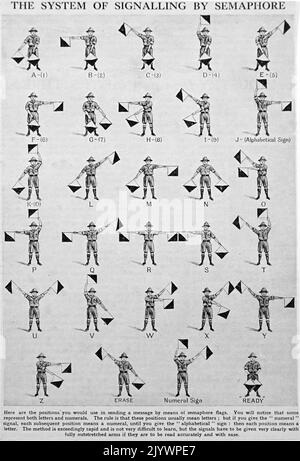 Illustration illustrant le système de signalisation par sémaphore de drapeau le système de télégraphie, qui transmet des informations à distance au moyen de signaux visuels avec des drapeaux à main. Daté du 19th siècle Banque D'Images