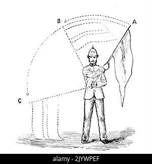 Illustration illustrant le système de signalisation par sémaphore de drapeau le système de télégraphie, qui transmet des informations à distance au moyen de signaux visuels avec des drapeaux à main. Daté du 19th siècle Banque D'Images