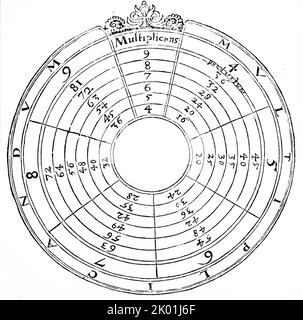 Table de multiplication dessinée sous forme de cercle. De Robert Fludd Utriusque cosmi historia, Oppenheim, 1617-19. La reconnaissance doit être faite à Ann Ronan Picture Library et EP Goldschmidt & Co Ltd Banque D'Images