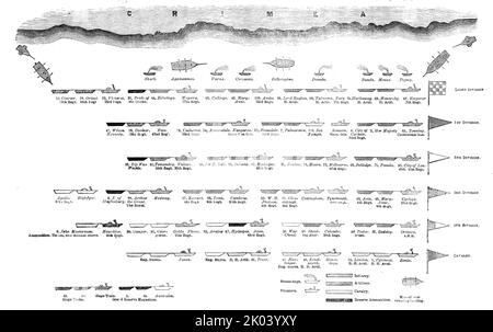 Arrangement officiel de la Division britannique au large de la Crimée, 1854. Guerre de Crimée : plan d'attaque. Diagramme montrant les positions des navires de la Marine royale transportant des troupes de la Division lumière, divisions 1st, 2nd, 3rd et 4th, et de Cavalry. La clé indique les remorqueurs à vapeur, les steamers, les hommes de guerre, l'infanterie, l'artillerie et les munitions de réserve. « Lorsque les troupes sont dans les bateaux, elles se formeront sur le côté off-shore des navires d'où elles débarquent, prêtes à former la ligne de front, sur le signal étant fait de l'Agamemnon... tous les officiers de bateaux comprendront clairement, qu'ils sont à Banque D'Images