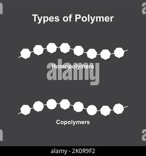 Conception scientifique de types de structures polymères. Homopolymères et copolymères. Symboles colorés. Illustration vectorielle. Illustration de Vecteur