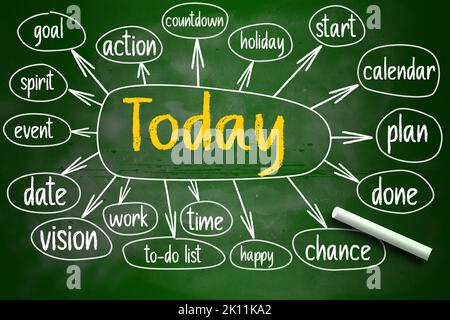 Aujourd'hui, carte heuristique écrite sur tableau noir, rendu 3D Banque D'Images