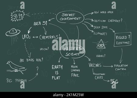 La théorie du complot noircise le tableau avec des théories de paranoïa sur les illuminati, les reptiliens, les élections truquées et les cheminces. Illustration de Vecteur