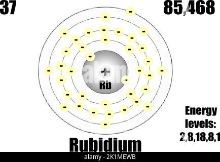 Atome de rubidium, avec niveaux de masse et d'énergie. Illustration vectorielle Illustration de Vecteur