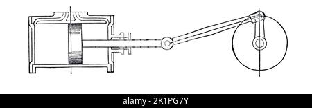 Diagramme du piston et de la manivelle piston, bielle, et la manivelle connexion du livre ' main-book des moteurs modernes de feu à vapeur : y compris le fonctionnement, l'entretien et la gestion des moteurs de feu à vapeur et des pompes à incendie ' par Roper, Stephen Pulication date 1889 Éditeur Philadelphie, Pa. : E. Meeks Banque D'Images