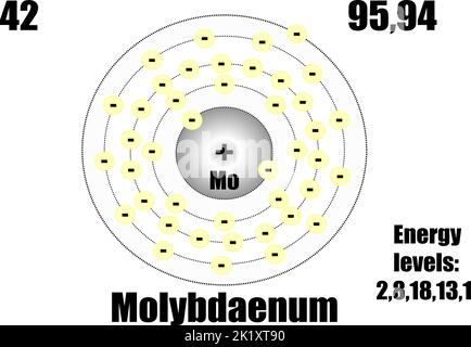 Atome de molybdène, avec masse et niveaux d'énergie. Illustration vectorielle Illustration de Vecteur