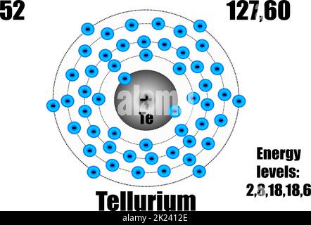 Atome de tellure, avec niveaux de masse et d'énergie. Illustration vectorielle Illustration de Vecteur