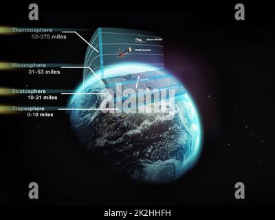 Planète Terre. Coupe transversale de différentes couches de l'atmosphère des terres - TOUT le design sur cette image est créé à partir de zéro par l'équipe de Yuri Arcurs de Banque D'Images